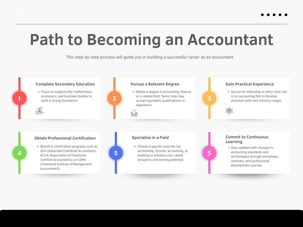 What is an Accountant? An In-Depth Guide to Understanding the Role and Responsibilities 6 unnamed 1