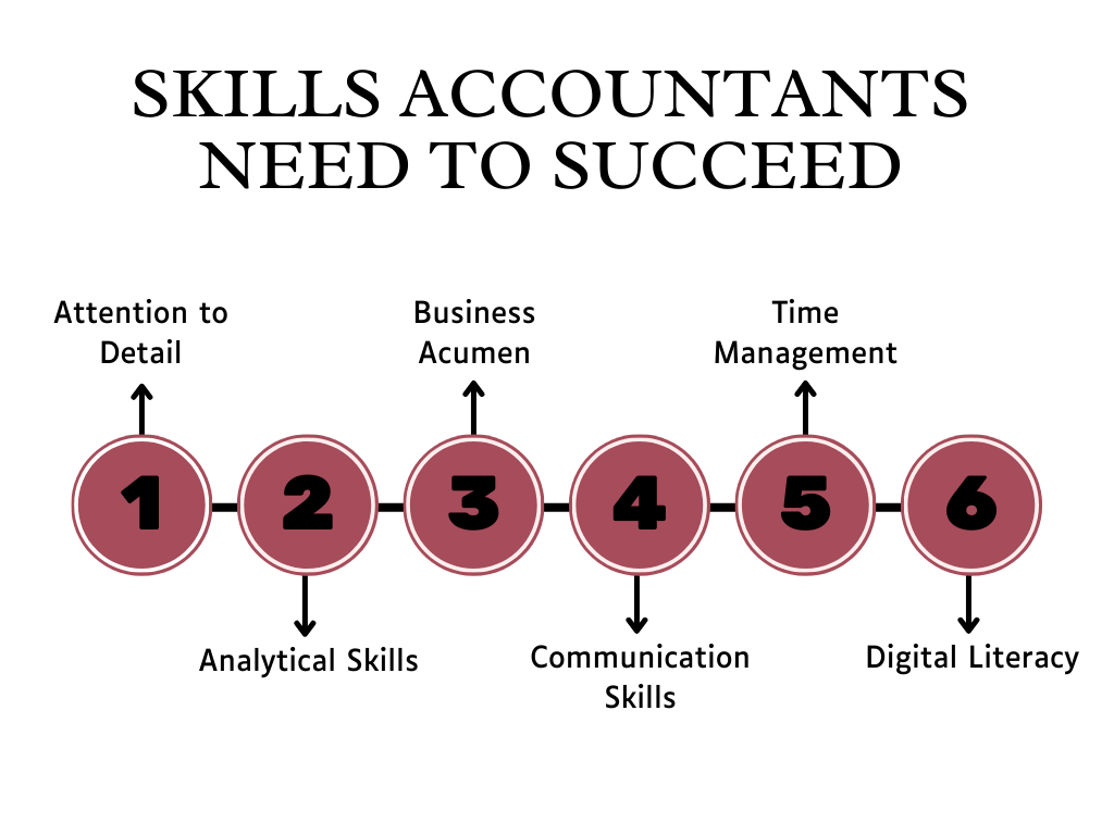What Does an Accountant Actually Do? 3 unnamed 3