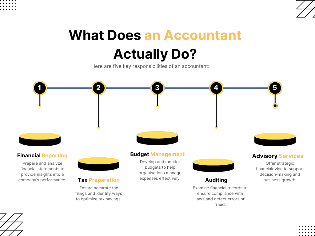 What Does an Accountant Actually Do? 1 unnamed1